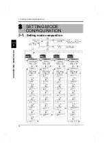 Preview for 27 page of Unipulse TM380 Operation Manual