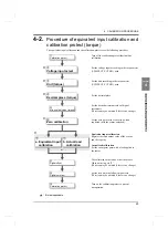 Preview for 34 page of Unipulse TM380 Operation Manual