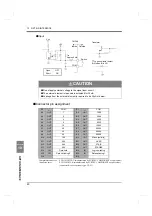 Preview for 91 page of Unipulse TM380 Operation Manual