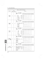 Preview for 99 page of Unipulse TM380 Operation Manual