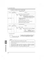 Preview for 101 page of Unipulse TM380 Operation Manual