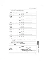 Preview for 102 page of Unipulse TM380 Operation Manual