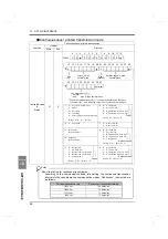 Preview for 103 page of Unipulse TM380 Operation Manual