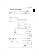 Preview for 128 page of Unipulse TM380 Operation Manual