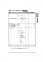 Preview for 130 page of Unipulse TM380 Operation Manual