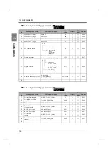 Preview for 131 page of Unipulse TM380 Operation Manual