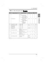 Preview for 134 page of Unipulse TM380 Operation Manual