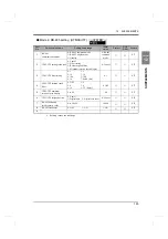 Preview for 136 page of Unipulse TM380 Operation Manual