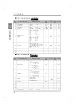 Preview for 137 page of Unipulse TM380 Operation Manual