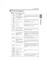 Preview for 142 page of Unipulse TM380 Operation Manual