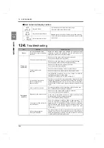 Preview for 143 page of Unipulse TM380 Operation Manual