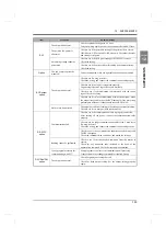 Preview for 144 page of Unipulse TM380 Operation Manual