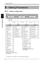 Preview for 17 page of Unipulse TM400 Operation Manual