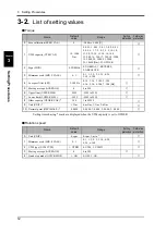 Preview for 19 page of Unipulse TM400 Operation Manual