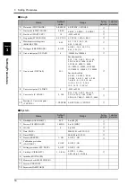 Preview for 21 page of Unipulse TM400 Operation Manual