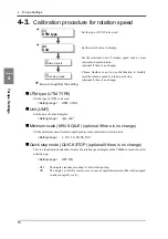 Preview for 25 page of Unipulse TM400 Operation Manual