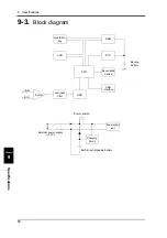 Preview for 57 page of Unipulse TM400 Operation Manual