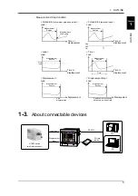 Preview for 14 page of Unipulse TM500 Operation Manual