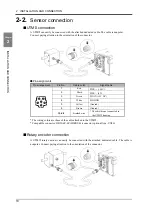 Preview for 19 page of Unipulse TM500 Operation Manual