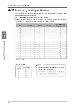 Preview for 79 page of Unipulse TM500 Operation Manual