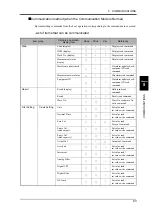 Preview for 92 page of Unipulse TM500 Operation Manual