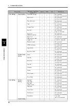 Preview for 93 page of Unipulse TM500 Operation Manual