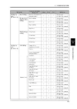 Preview for 94 page of Unipulse TM500 Operation Manual