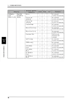 Preview for 95 page of Unipulse TM500 Operation Manual