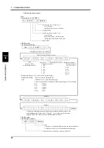 Preview for 101 page of Unipulse TM500 Operation Manual