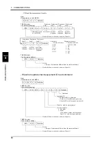 Preview for 103 page of Unipulse TM500 Operation Manual