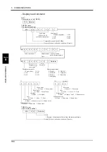 Preview for 109 page of Unipulse TM500 Operation Manual