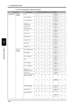 Preview for 111 page of Unipulse TM500 Operation Manual