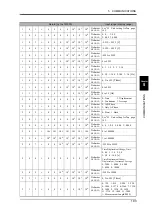 Preview for 112 page of Unipulse TM500 Operation Manual