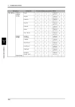 Preview for 113 page of Unipulse TM500 Operation Manual