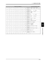 Preview for 114 page of Unipulse TM500 Operation Manual