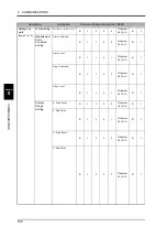 Preview for 115 page of Unipulse TM500 Operation Manual