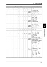 Preview for 116 page of Unipulse TM500 Operation Manual