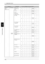 Preview for 117 page of Unipulse TM500 Operation Manual