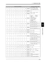 Preview for 118 page of Unipulse TM500 Operation Manual