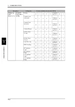 Preview for 119 page of Unipulse TM500 Operation Manual