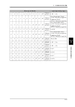 Preview for 120 page of Unipulse TM500 Operation Manual