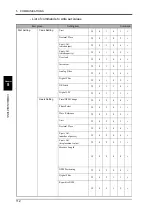 Preview for 121 page of Unipulse TM500 Operation Manual