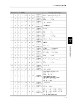 Preview for 122 page of Unipulse TM500 Operation Manual