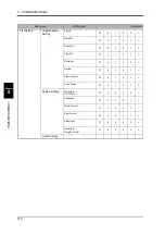 Preview for 123 page of Unipulse TM500 Operation Manual