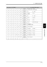 Preview for 124 page of Unipulse TM500 Operation Manual