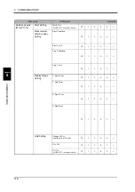 Preview for 125 page of Unipulse TM500 Operation Manual