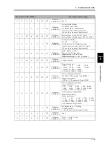 Preview for 126 page of Unipulse TM500 Operation Manual