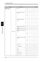 Preview for 127 page of Unipulse TM500 Operation Manual