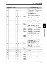 Preview for 128 page of Unipulse TM500 Operation Manual