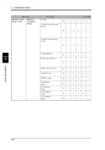 Preview for 129 page of Unipulse TM500 Operation Manual